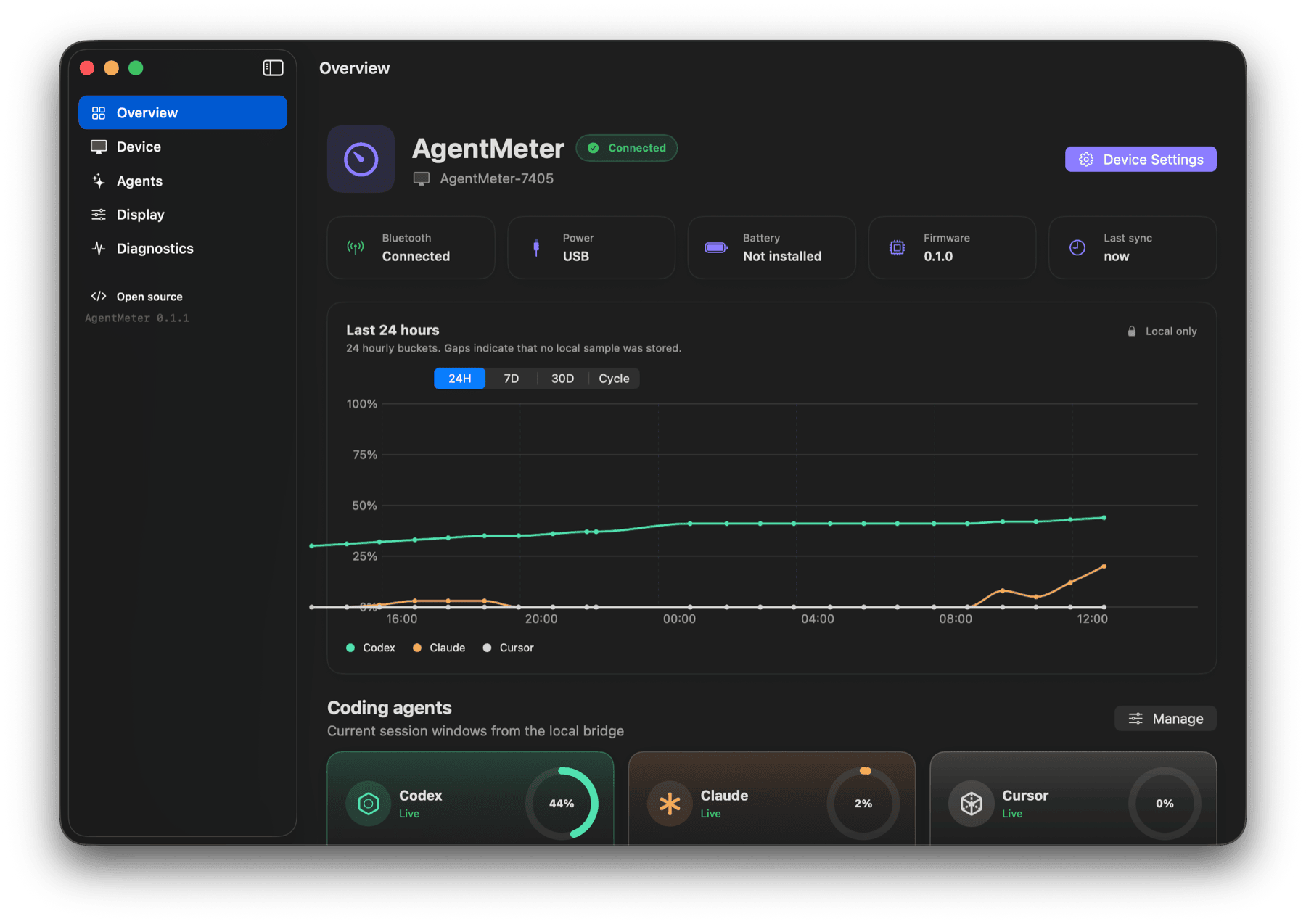AgentMeter macOS overview with a connected device, a 24-hour usage graph, and provider cards